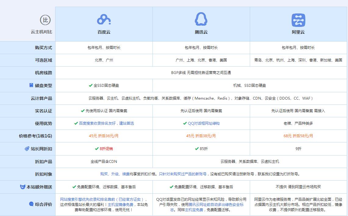 岑巩云主机代理对比.jpg